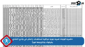 «ضربة قوية» ضربة جوية عراقية تستهدف داعش في وادي الشاي بكركوك ونتائجها فوراً